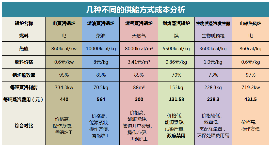 粉条机供能方式