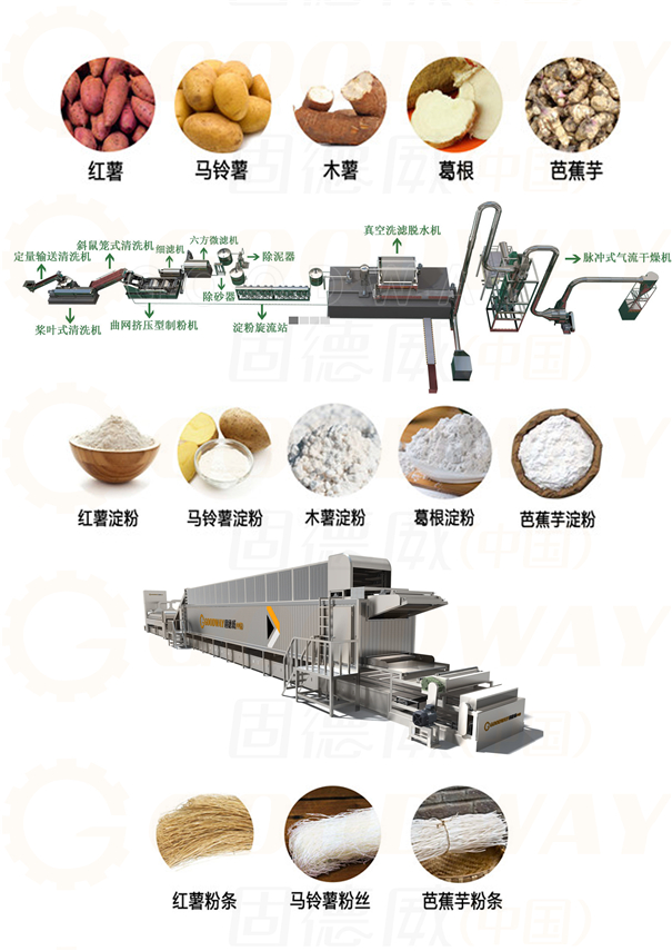 红薯粉条机