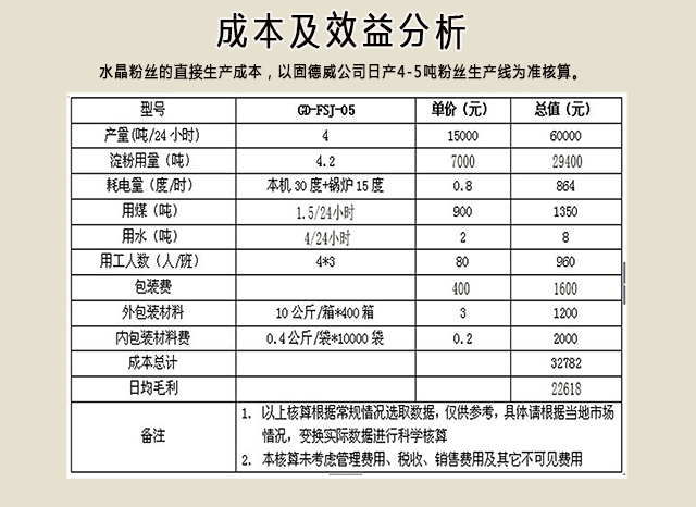 红薯粉条生产线多少钱一套