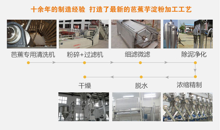 中小型芭蕉芋淀粉加工全套设备工艺重点