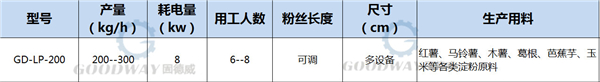 不同类型的粉条粉丝机 生产效益分析