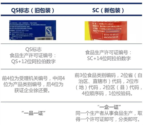 淀粉和粉条加工办厂一定要有的两个手续！SC生产许可和营业执照缺一不可