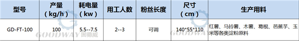 不同类型的粉条粉丝机 生产效益分析