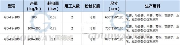 不同类型的粉条粉丝机 生产效益分析