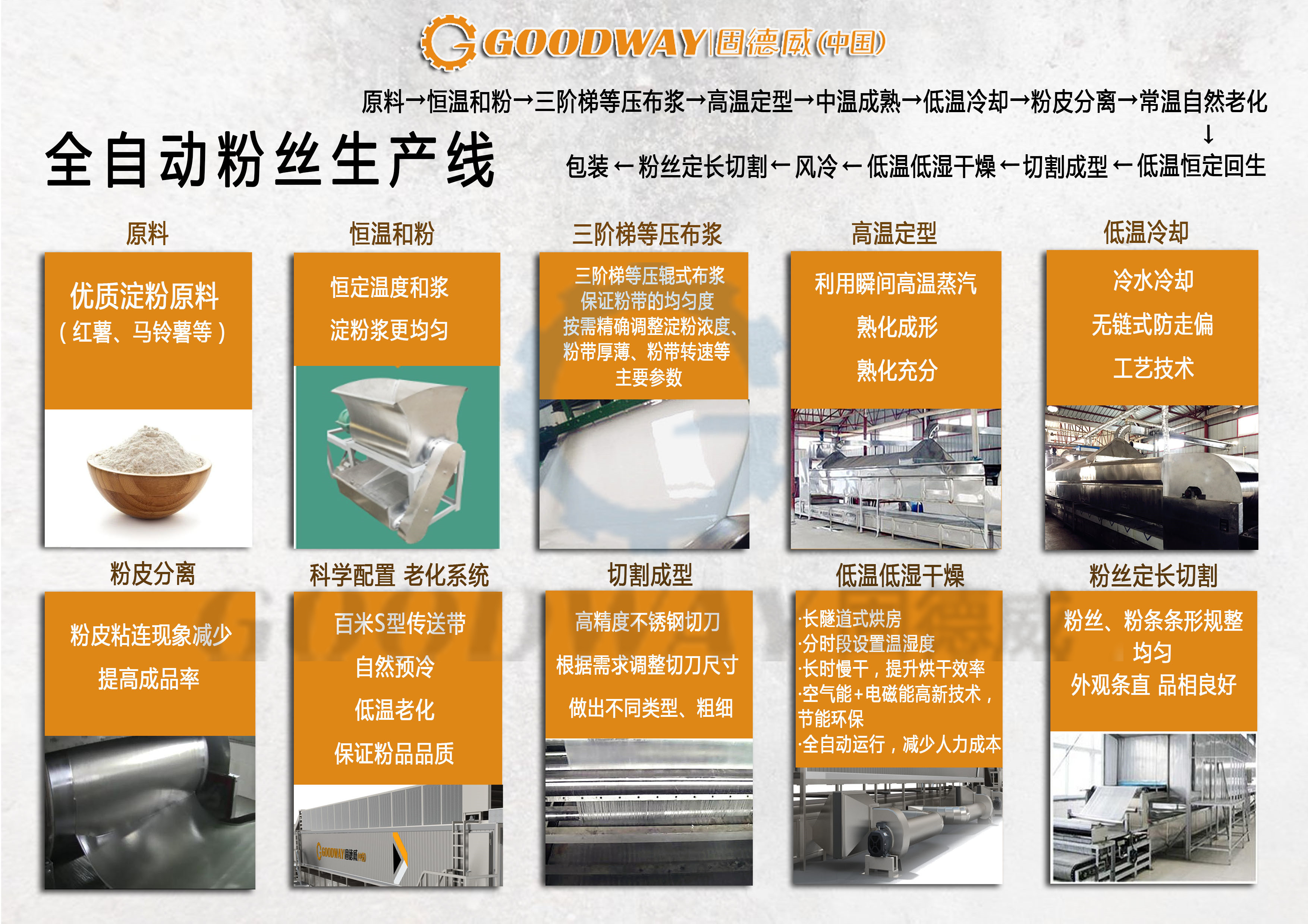 重要指标! 投资全自动粉丝生产线 这些数据你要知道！