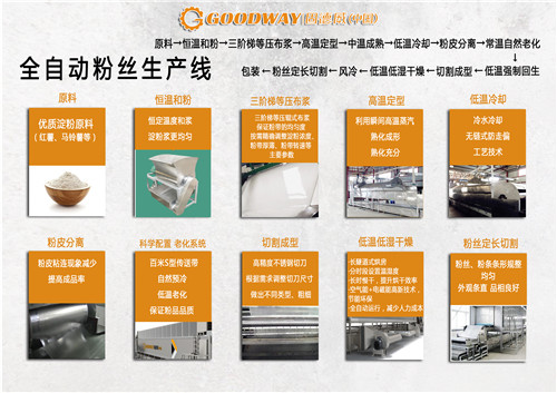  一张图带你了解全自动粉丝生产线 工艺全过程
