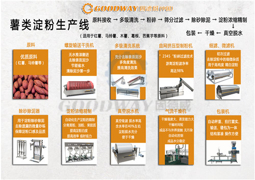 选择淀粉干燥设备 认准气流干燥机