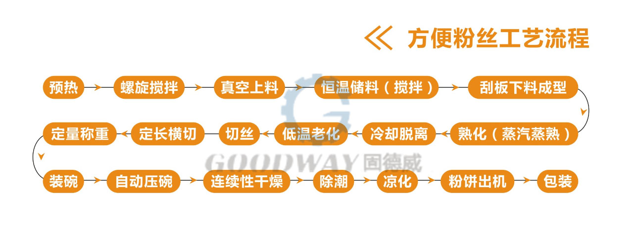 粉丝饼制作关键 需要方便粉丝生产线