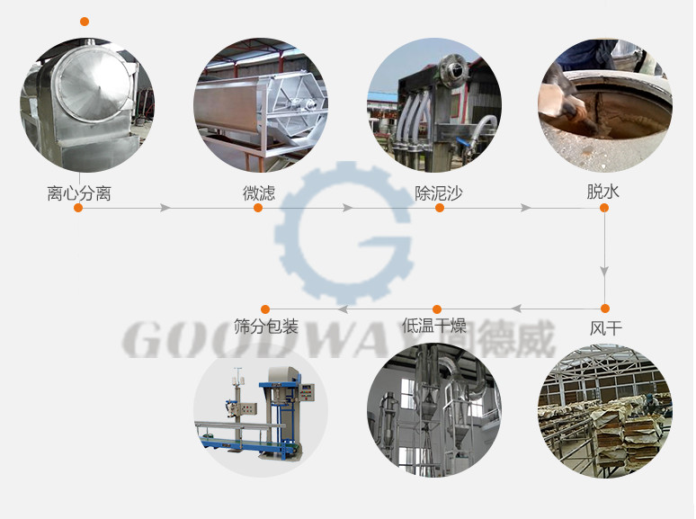 全自动橡子淀粉加工设备生产线 加工流程详解