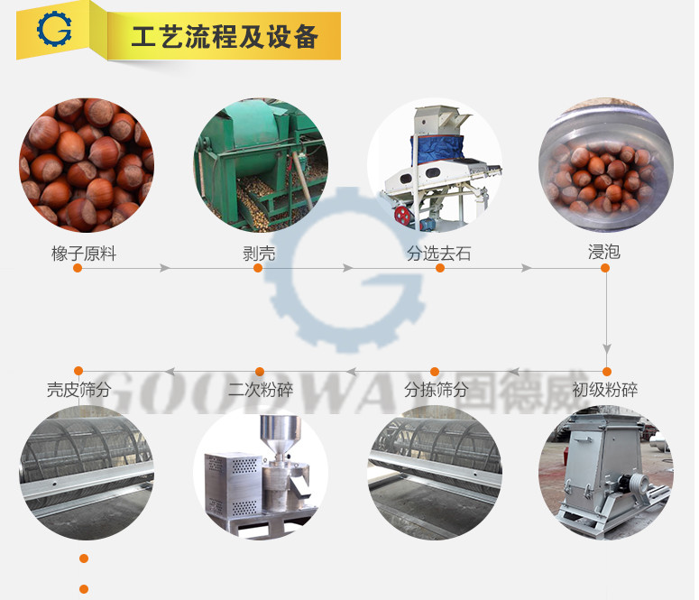 全自动橡子淀粉加工设备生产线 加工流程详解