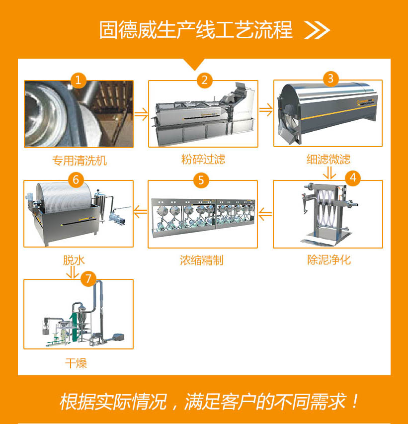 新型葛粉加工设备的加工工艺说明