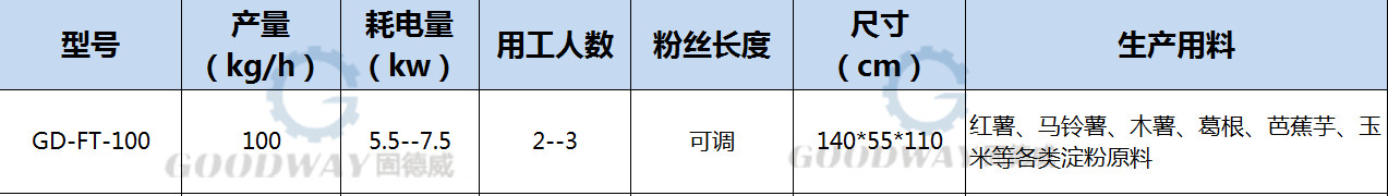 介绍两种中小型粉条粉丝机设备 量身之选