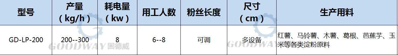 介绍两种中小型粉条粉丝机设备 量身之选