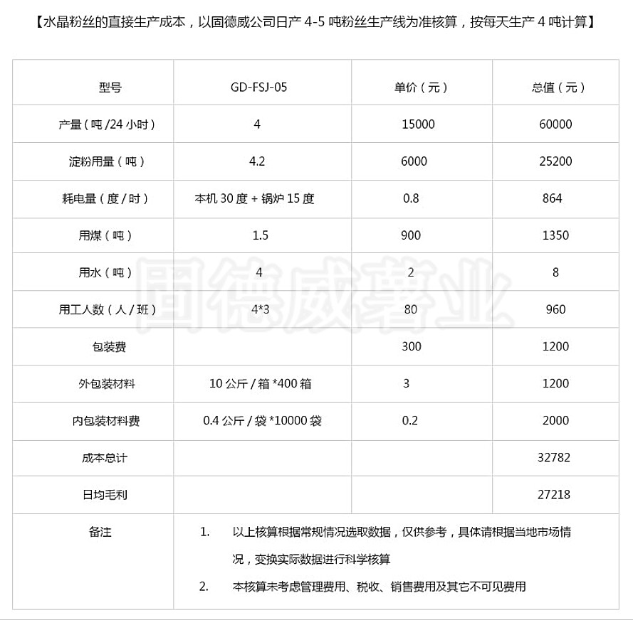 生产制作红薯粉丝粉条，你需要两套设备！