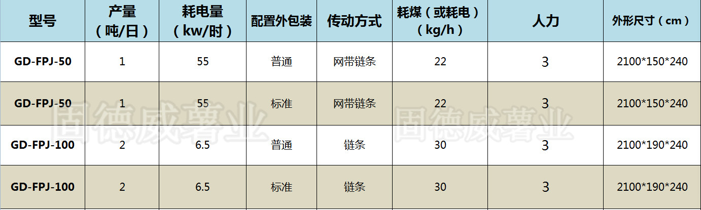 全自动粉皮机的生产优势与设备特点