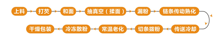仿手工粉条机